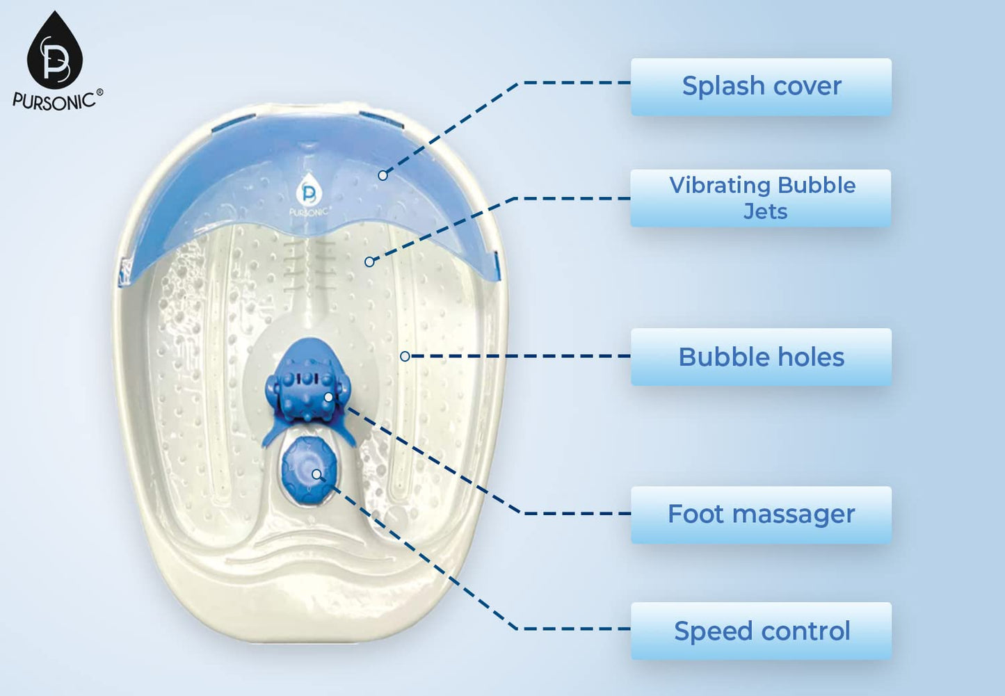 PURSONIC's Ultimate Foot Care Kit Foot Spa, Pedicure Tools, Massager