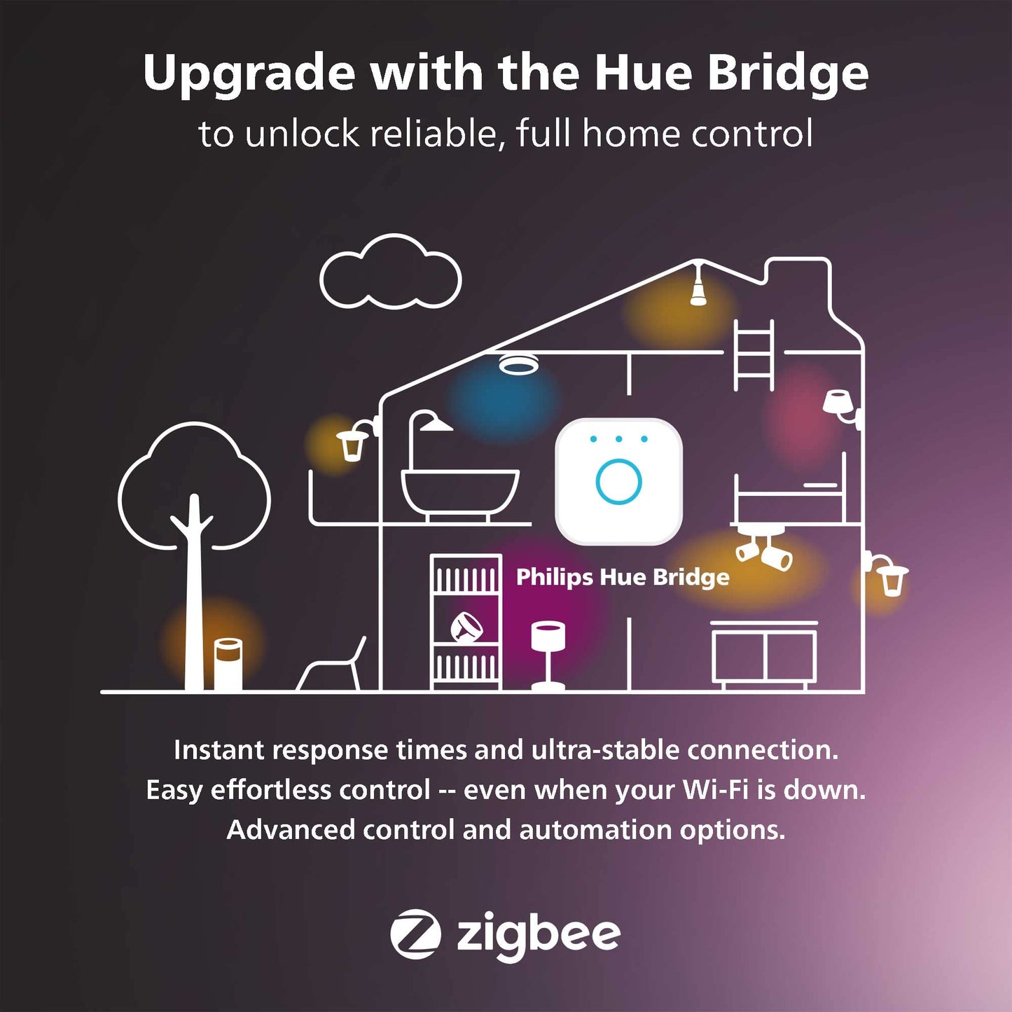 Philips Hue Smart 75W A19 LED Bulb - White and Color Ambiance Color-Changing Light 1 Pack