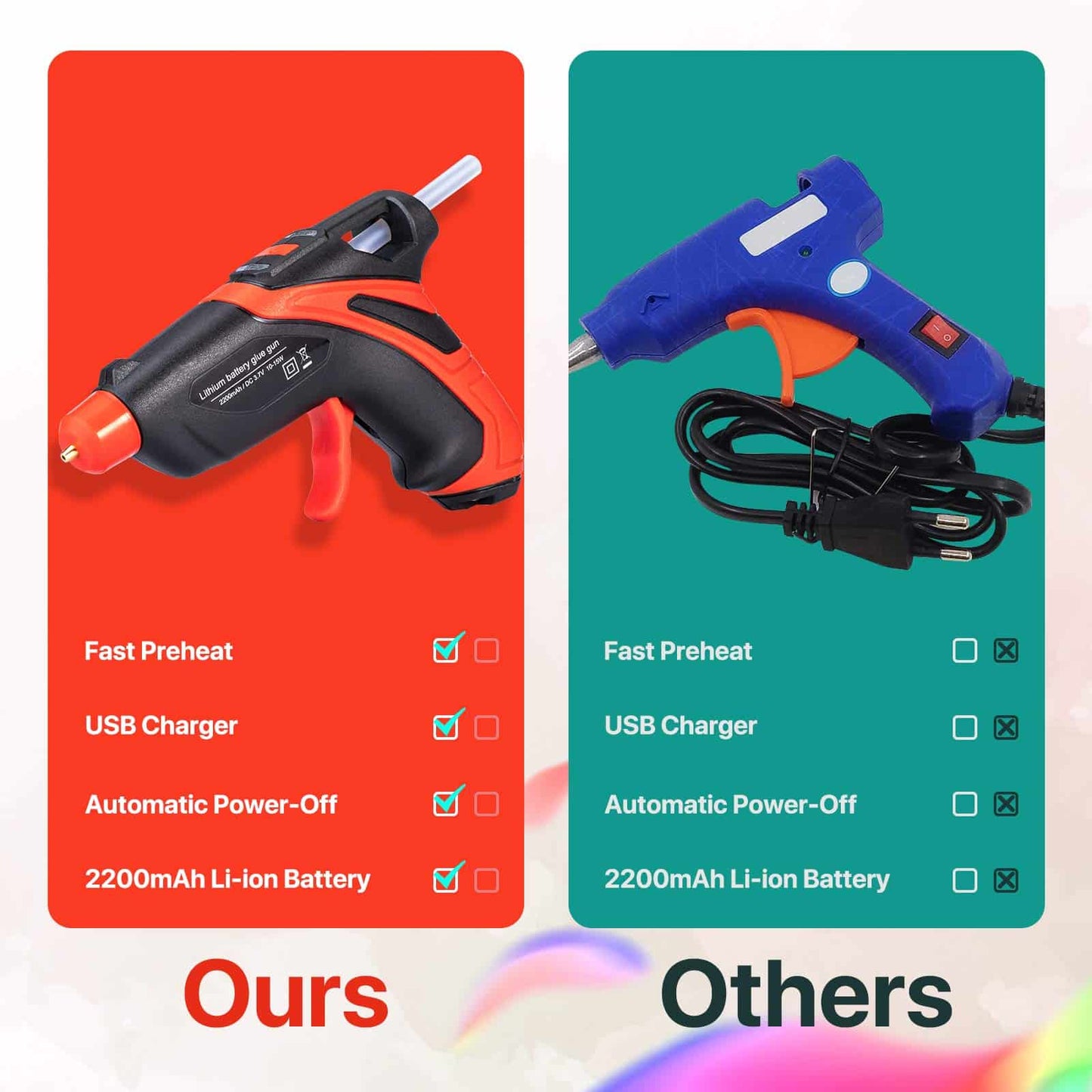 Cordless Hot Glue Gun,Fast Preheating Gun Kit with 30 Pcs Sticks,USB Rechargeable Melt Tools for Quick Home Repairs, Arts, Crafts, DIY and Festival Decorations