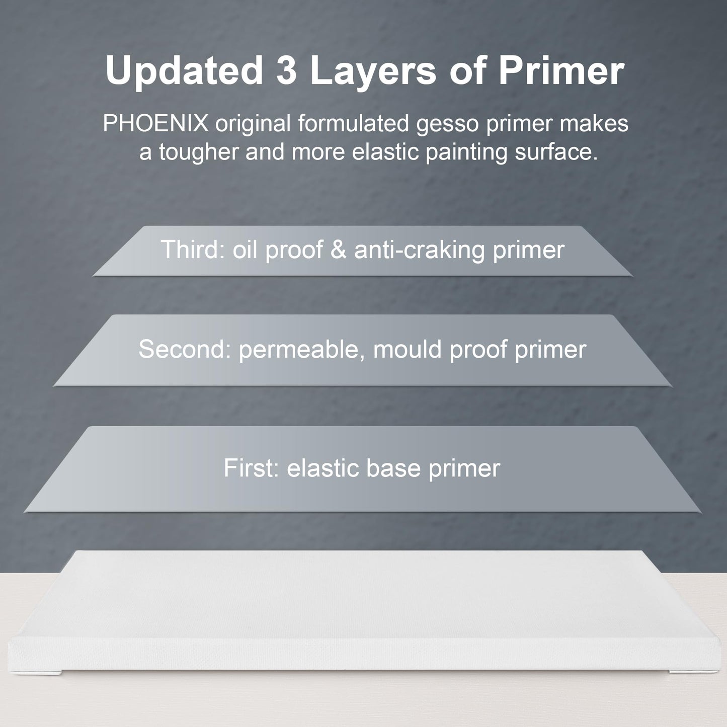 PHOENIX Stretched Canvas for Painting 16x20 Inch/5 Value Pack, 8 Oz Triple Primed 5/8 Inch Profile 100% Cotton White Blank Canvas, Large Framed Canvas for Oil Acrylic & Pouring Art
