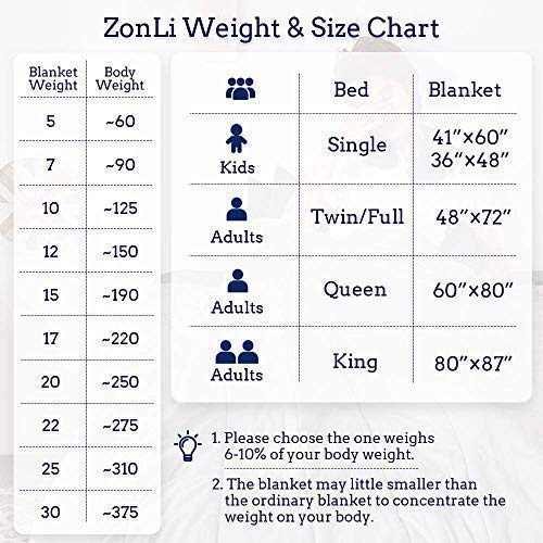Weighted Blanket 41''x60'', 10lbs, Dark Grey