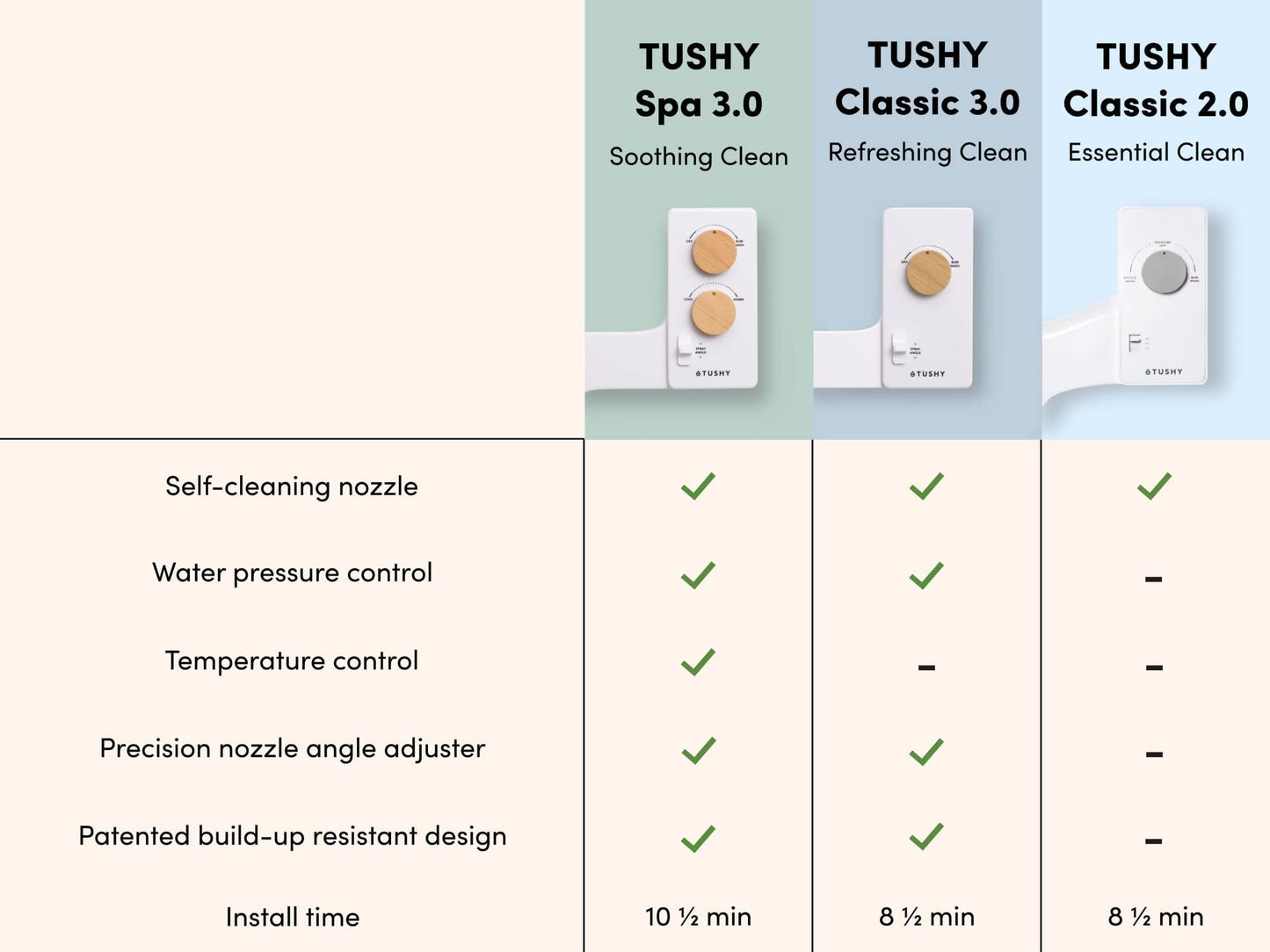 TUSHY Basic 2.0 Bidet Toilet Seat Attachment | Modern Sleek Design. Fresh Clean Water Sprayer