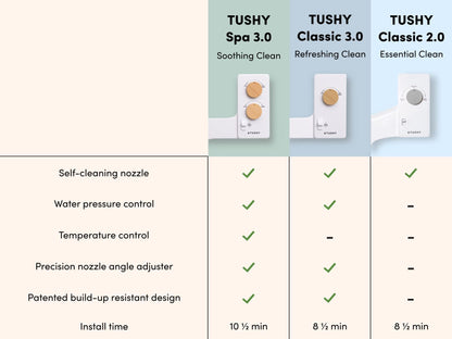 TUSHY Basic 2.0 Bidet Toilet Seat Attachment | Modern Sleek Design. Fresh Clean Water Sprayer