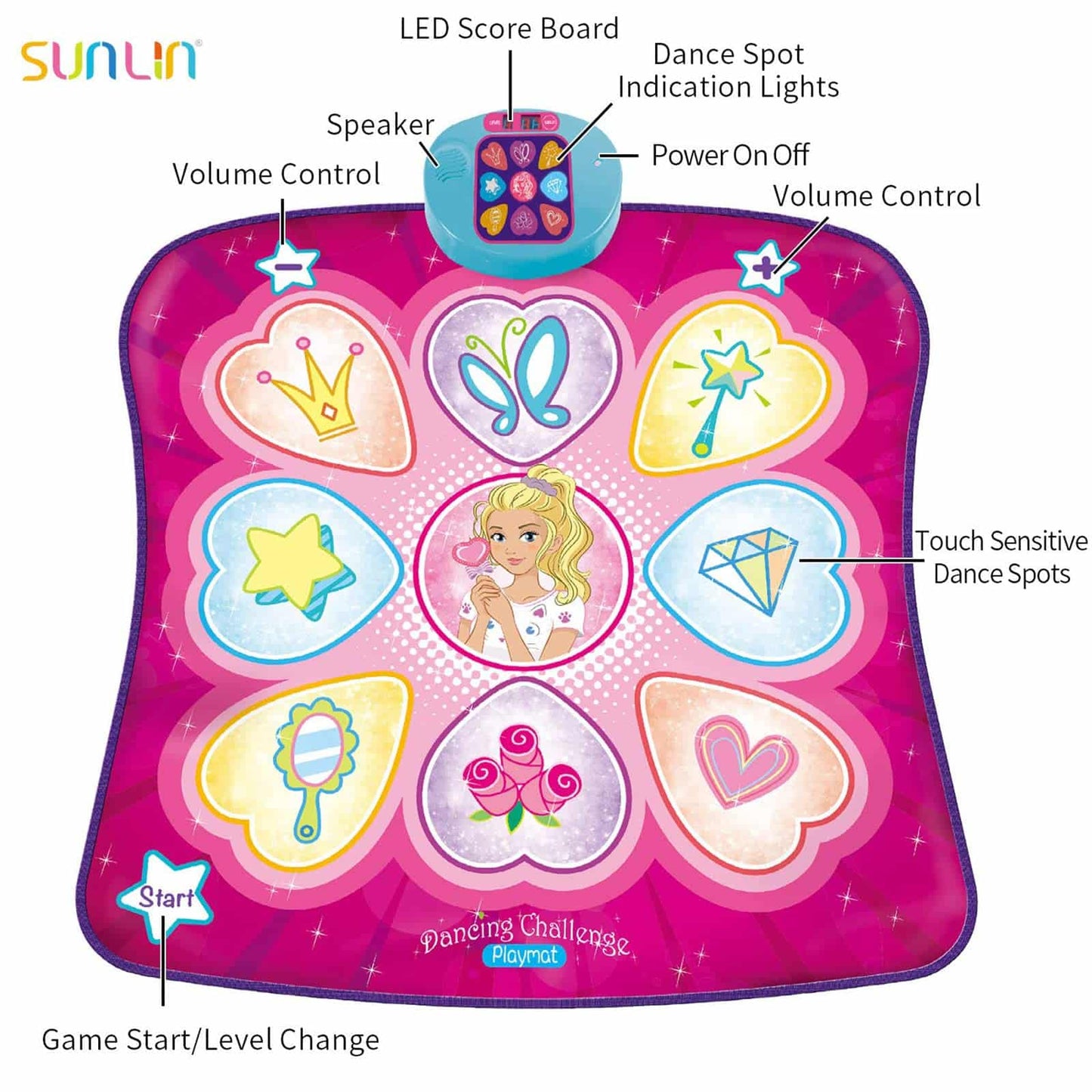 Sunlin Dance Mat - Dance Mixer Rhythm Step Play Mat - Dance Game Toy Gift for Kids Girls Boys - Dance Pad with LED Lights, Adjustable Volume, Built-in Music, 3 Challenge Levels