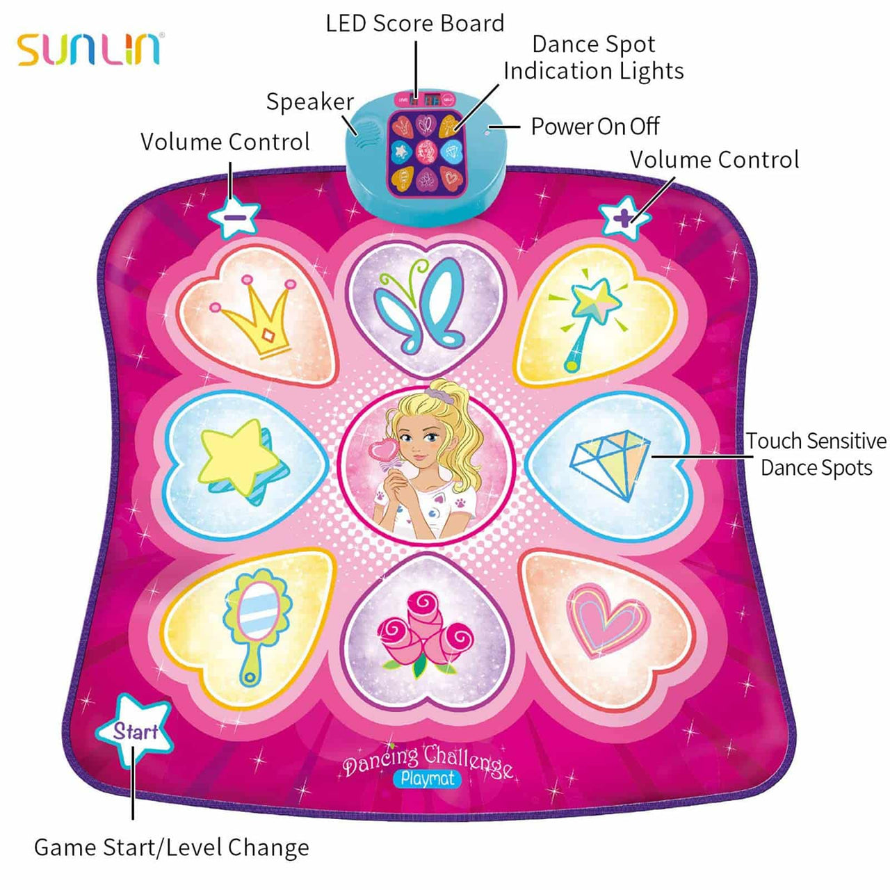 Sunlin Dance Mat - Dance Mixer Rhythm Step Play Mat - Dance Game Toy Gift for Kids Girls Boys - Dance Pad with LED Lights, Adjustable Volume, Built-in Music, 3 Challenge Levels