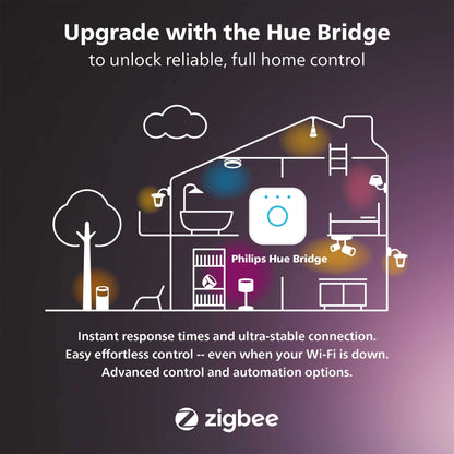 Philips Hue Smart 75W A19 LED Bulb - White and Color Ambiance Color-Changing Light 1 Pack