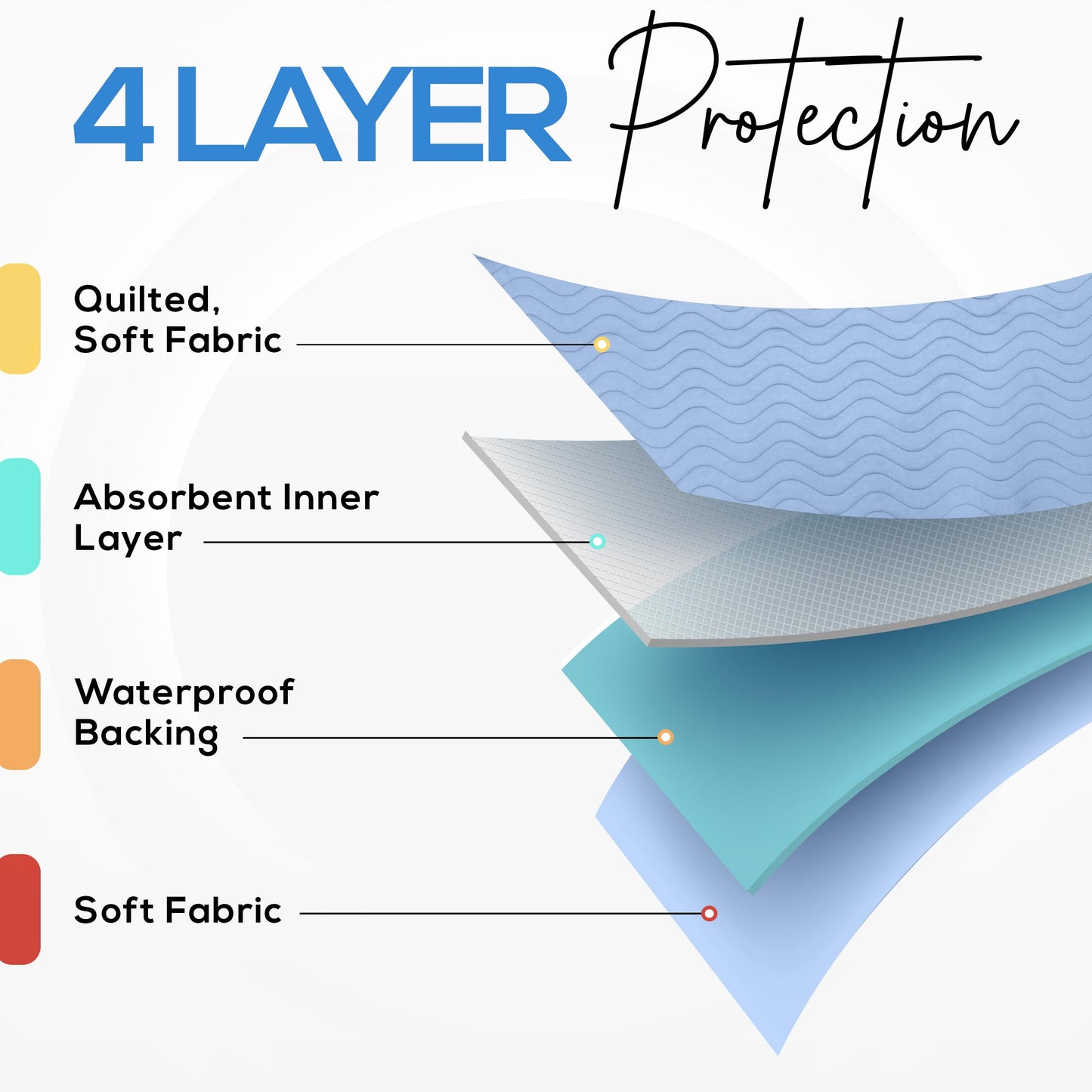 Utopia Bedding Waterproof Incontinence Bed Pads 34 x 36 Inches (Pack of 4, Blue), Washable and Reusable Underpads for Adults, Elderly and Pets, Absorbent Protective Pads