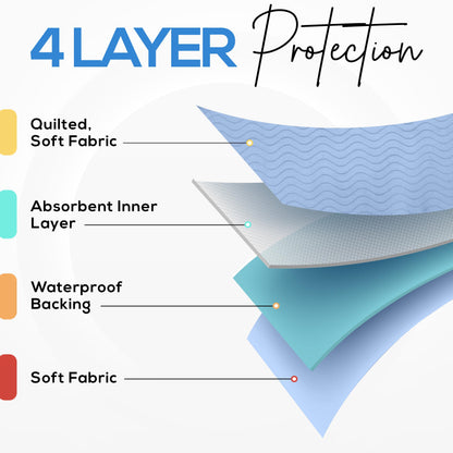 Utopia Bedding Waterproof Incontinence Bed Pads 34 x 36 Inches (Pack of 4, Blue), Washable and Reusable Underpads for Adults, Elderly and Pets, Absorbent Protective Pads