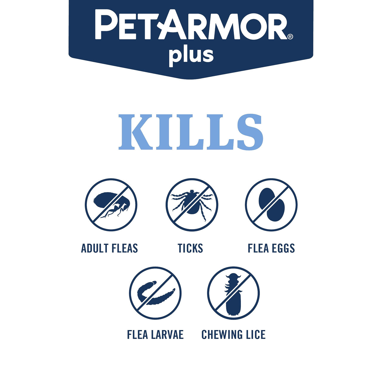 PetArmor Plus for Dogs Flea and Tick Prevention for Dogs, Long-Lasting & Fast-Acting Topical Dog Flea Treatment, 6 Count, small