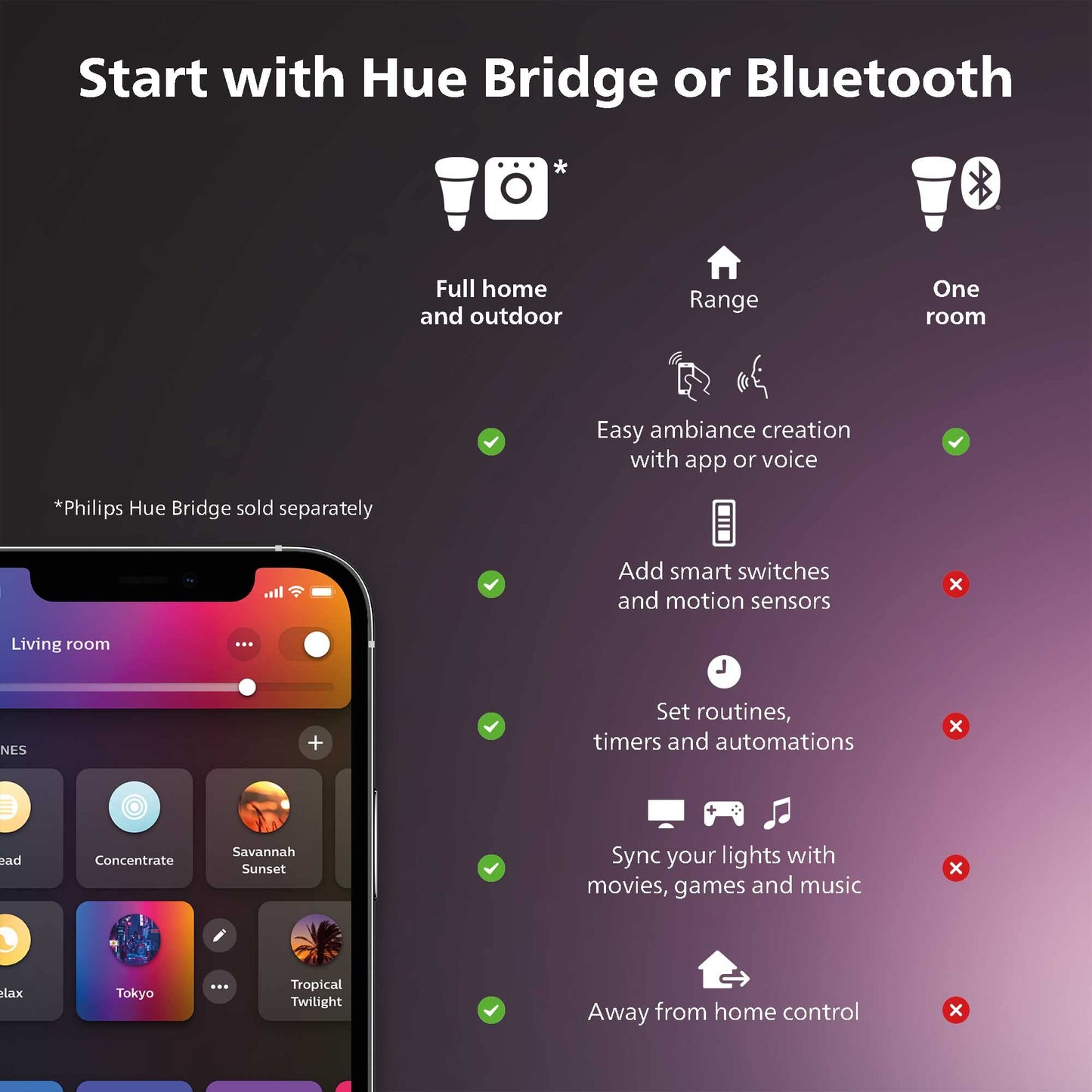 Philips Hue Smart 75W A19 LED Bulb - White and Color Ambiance Color-Changing Light 1 Pack