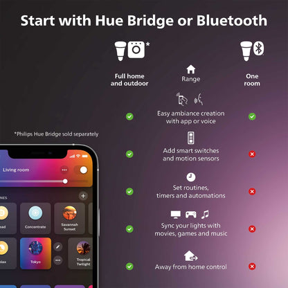 Philips Hue Smart 75W A19 LED Bulb - White and Color Ambiance Color-Changing Light 1 Pack