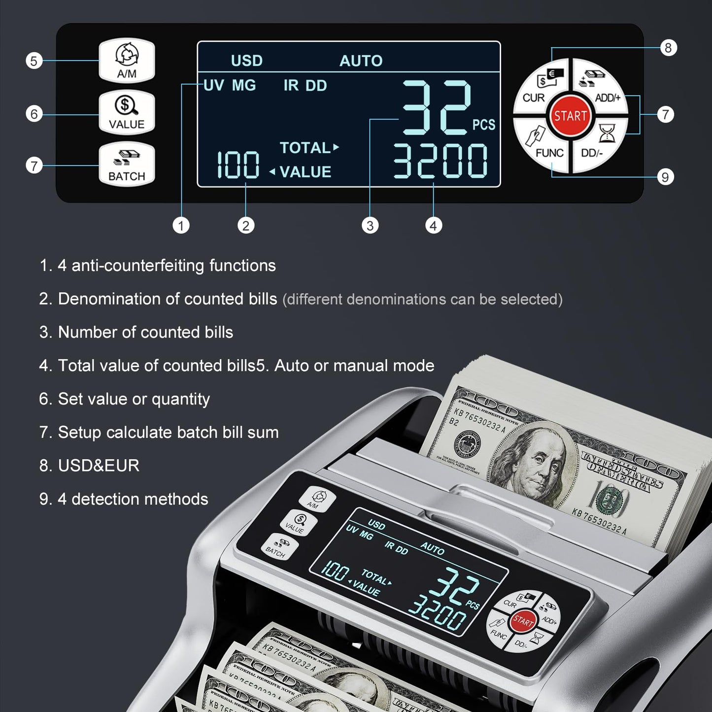 Money Counter Machine, Value Count, Dollar, Euro UV/MG/IR/DD Cash Counterfeit Detection Bill Counter with LCD Display, Add and Batch Modes, Cash Counter Machine 5-Year Warranty
