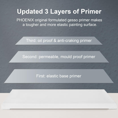 PHOENIX Stretched Canvas for Painting 16x20 Inch/5 Value Pack, 8 Oz Triple Primed 5/8 Inch Profile 100% Cotton White Blank Canvas, Large Framed Canvas for Oil Acrylic & Pouring Art