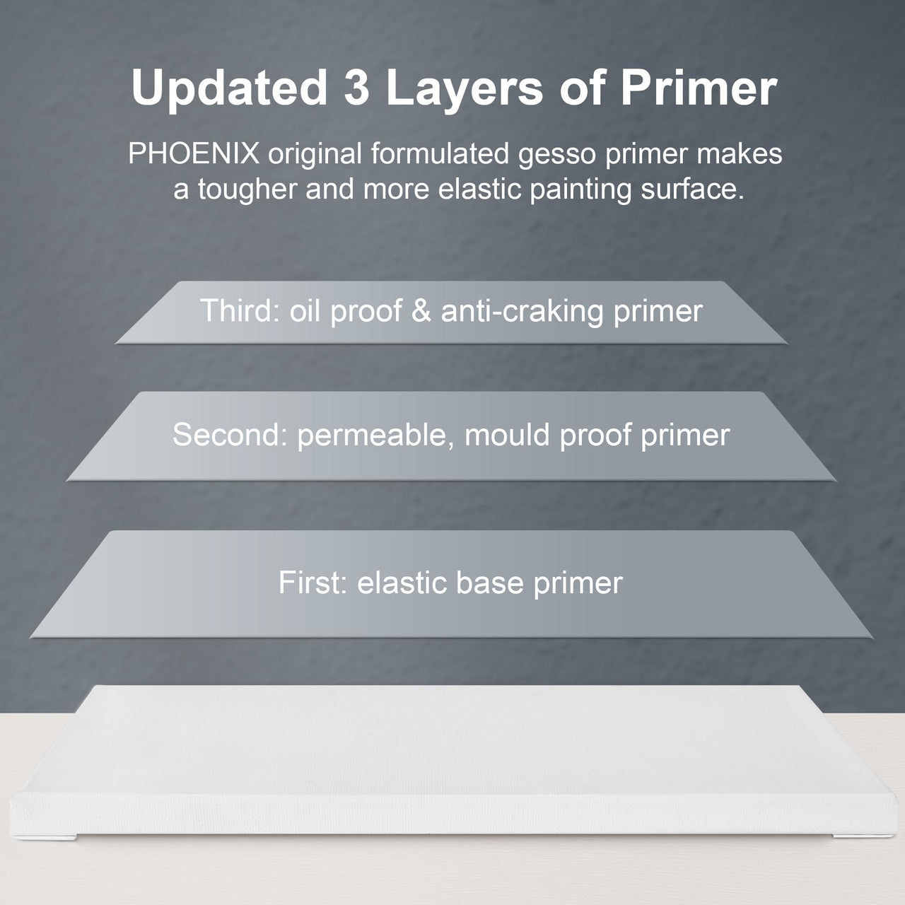 PHOENIX Stretched Canvas for Painting 16x20 Inch/5 Value Pack, 8 Oz Triple Primed 5/8 Inch Profile 100% Cotton White Blank Canvas, Large Framed Canvas for Oil Acrylic & Pouring Art