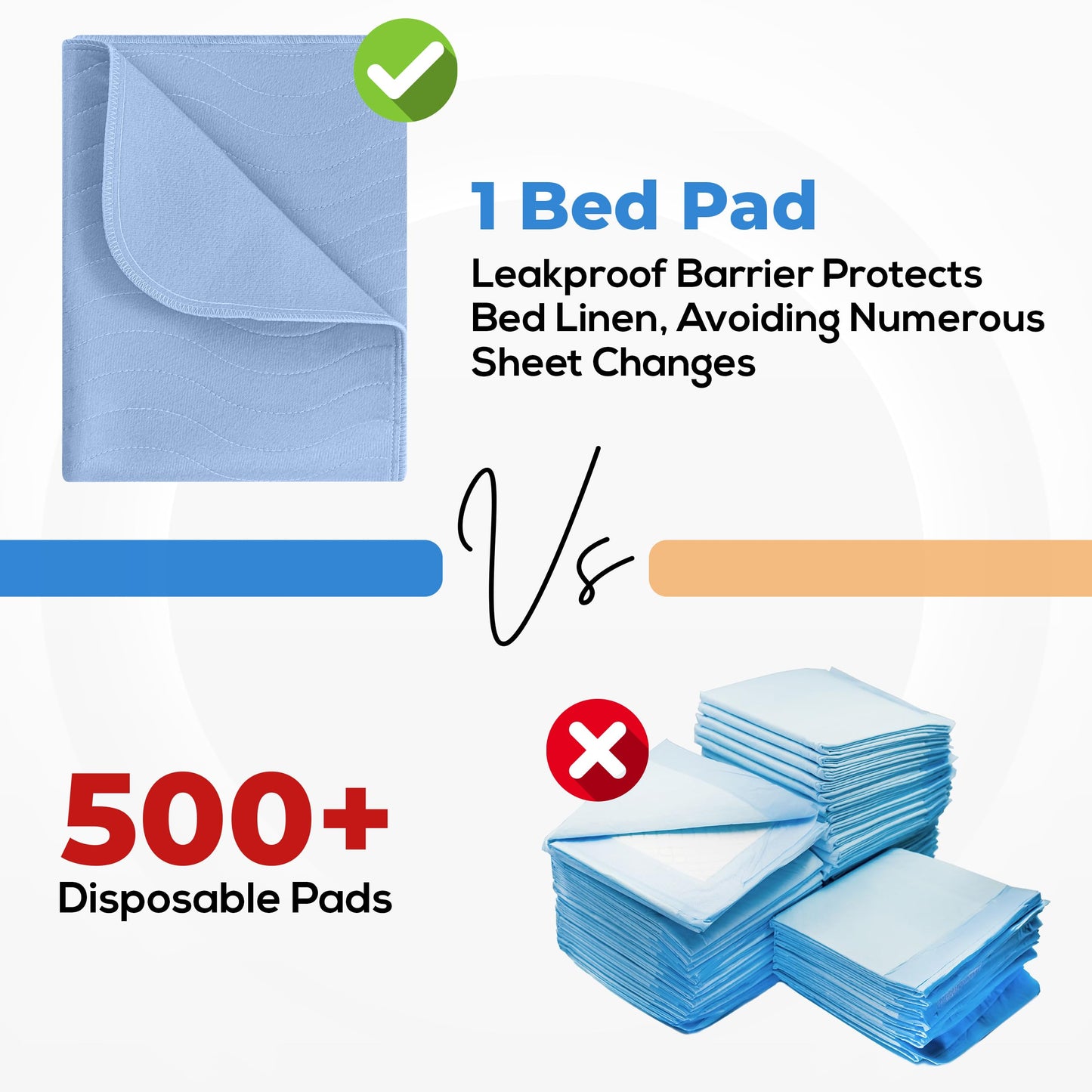 Utopia Bedding Waterproof Incontinence Bed Pads 34 x 36 Inches (Pack of 4, Blue), Washable and Reusable Underpads for Adults, Elderly and Pets, Absorbent Protective Pads